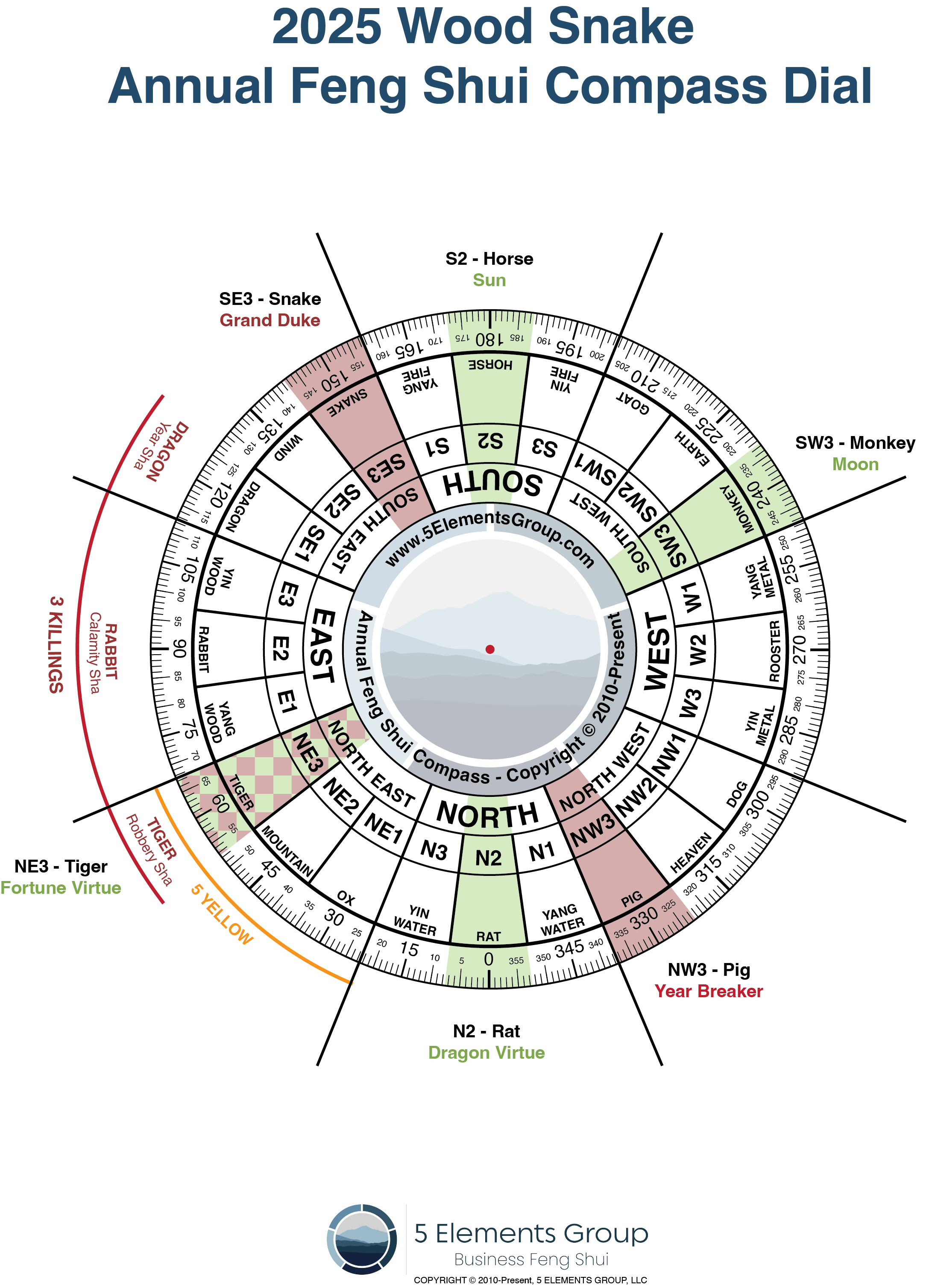 2025 Annual Compass Dial