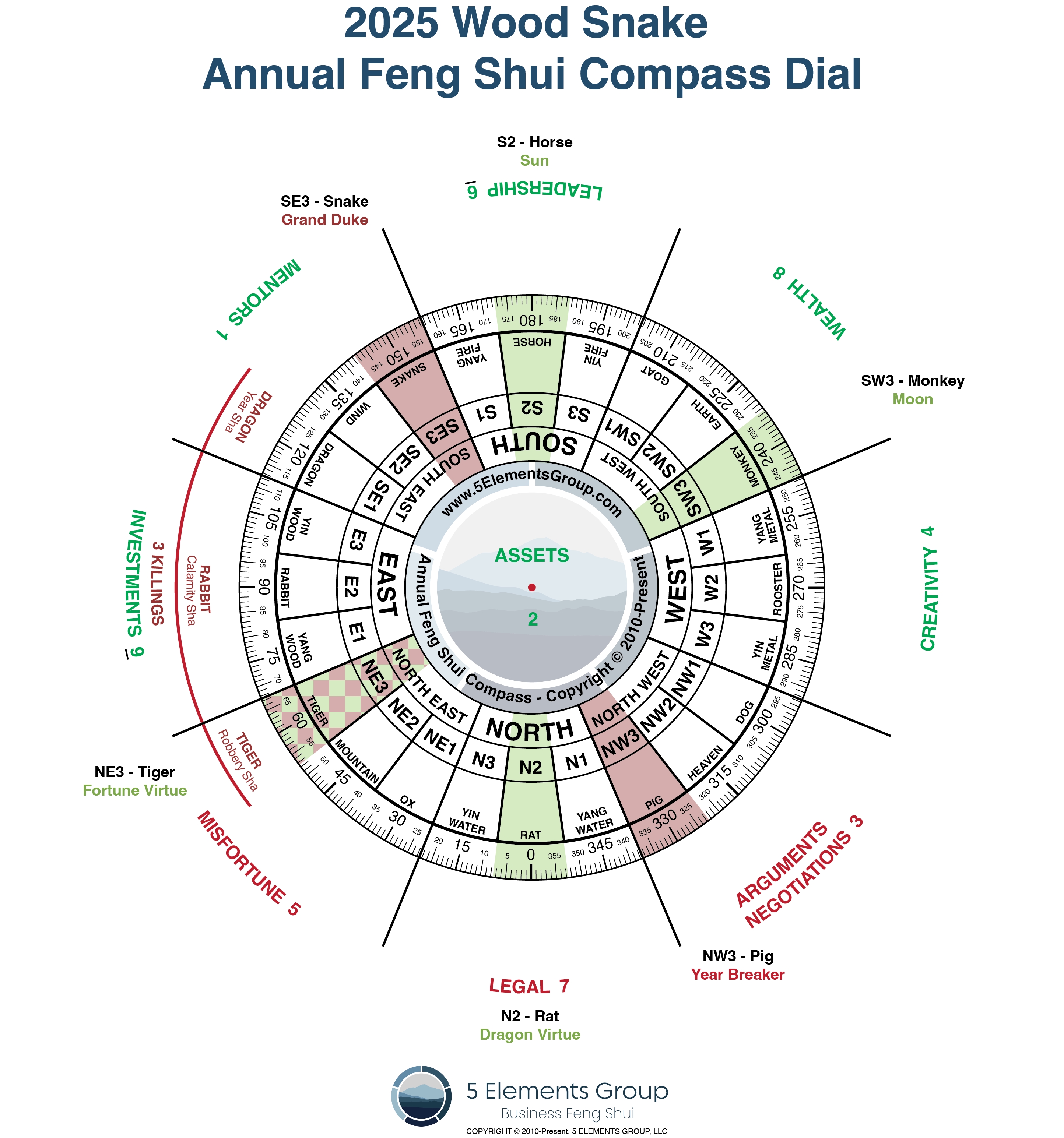 2025 Annual & FS