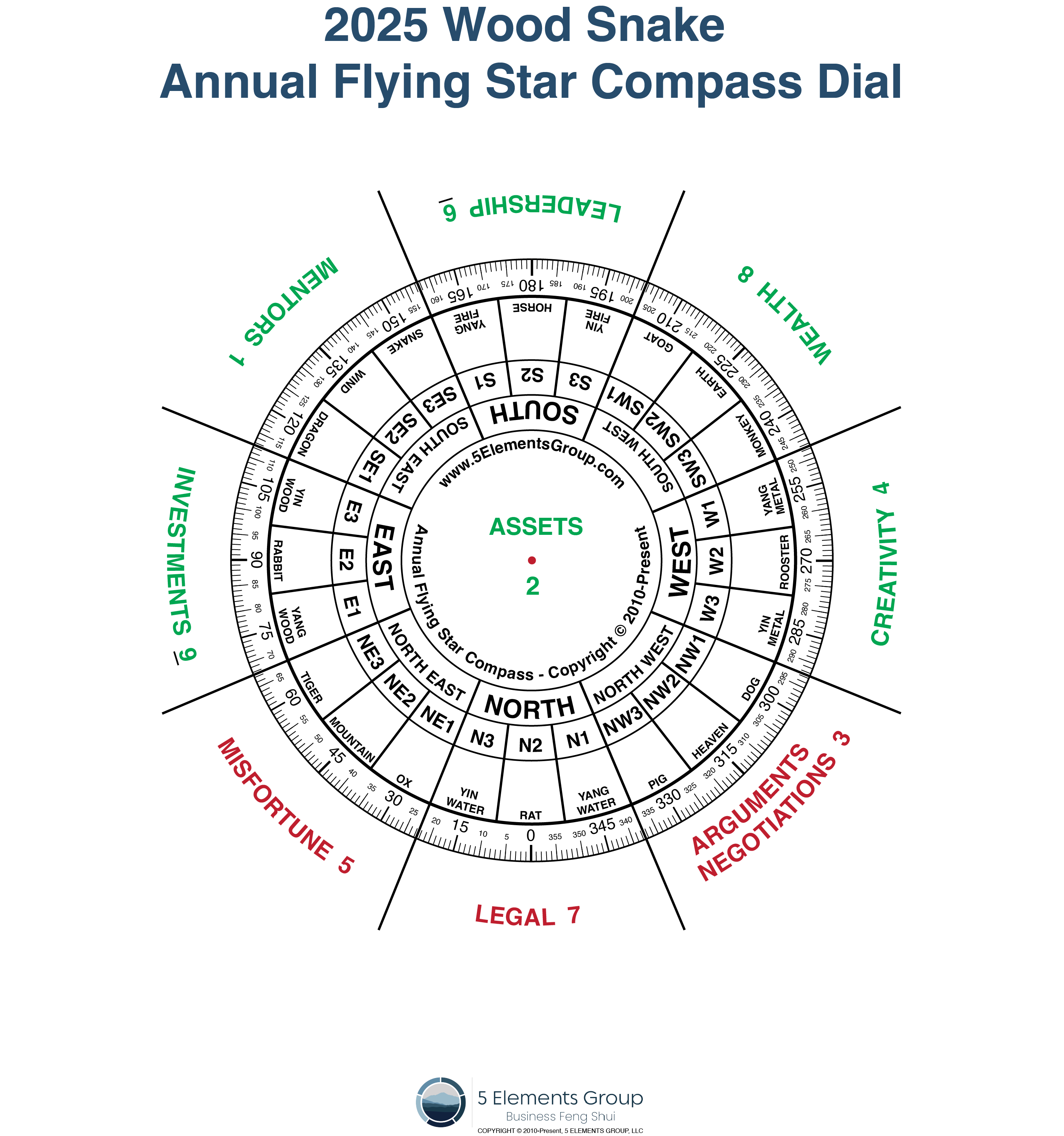 2025 Flying Star Compass Dial